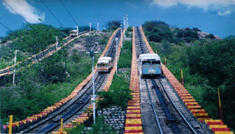 Coimbatore - Madurai - Palani - Coimbatore